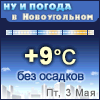Ну и погода в Новоугольном - Поминутный прогноз погоды